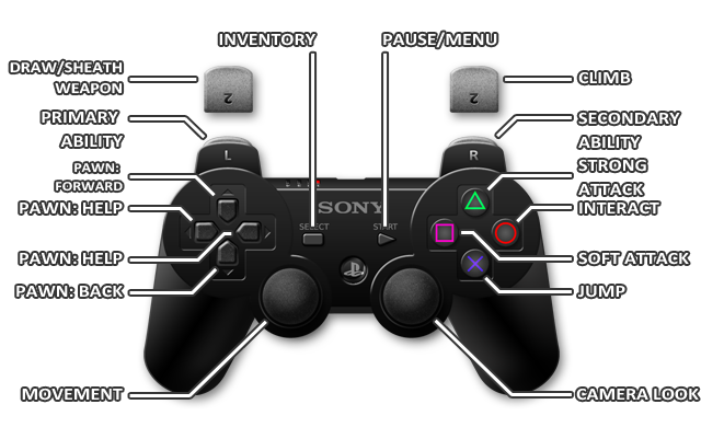 hek Danser verontreiniging PlayStation 3 | Controls - Dragon's Dogma: Dark Arisen Game Guide |  gamepressure.com