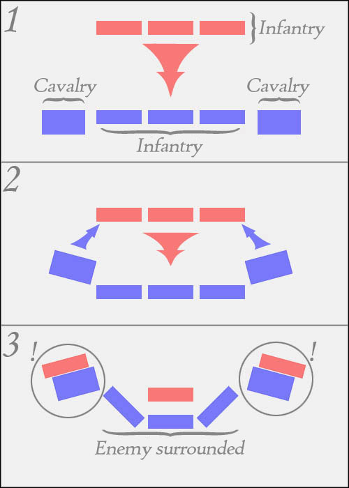 Game Mechanics - Land Battles - Cavalry