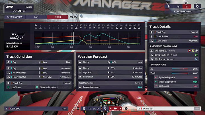 Die im Bild oben gezeigte Registerkarte „Strecke“ ist die beste Wahl, wenn Sie das Wetter überprüfen müssen – F1 Manager 2022: Wetteränderungen und -vorhersage – wie kann man es überprüfen und anpassen?  - FAQ - F1 Manager 2022-Leitfaden