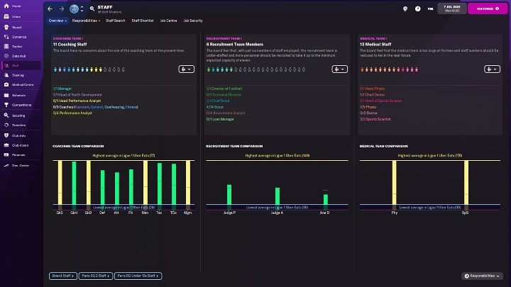 The personnel management center (coaches, scouts, medical facilities) can be easily accessed through the menu on the left - Football Manager 2022: Backroom Staff - Basics - Football Manager 2022 game guide