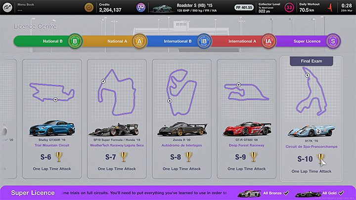 How to unlock: Earned Gold in all licenses - Gran Turismo 7: Trophies - list, trophy guide - Appendix - Gran Turismo 7 Guide