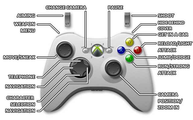 huwelijk drie Watt GTA 5: Cheats, Xbox 360 | gamepressure.com