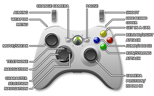 Vooruitzien bak Genre GTA 5: Controls, Xbox 360 | gamepressure.com