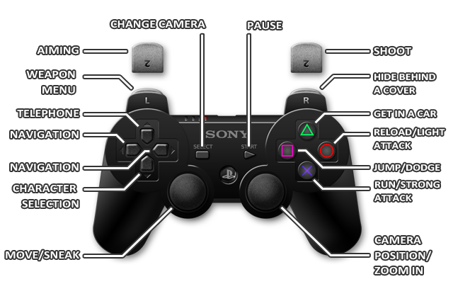 Gta 5 Controls Ps3 Gta 5 Guide Gamepressure Com