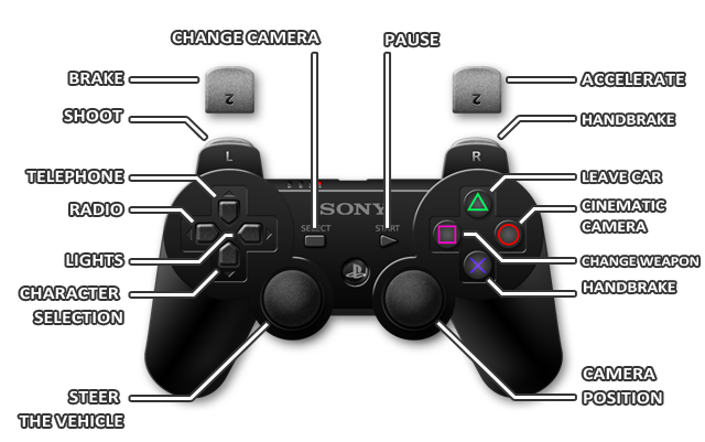 Ideaal Cadeau vreemd GTA 5: Controls, PS3 | gamepressure.com