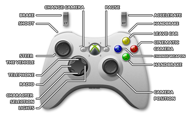  Xbox 360 Strategy Guide Controls Grand Theft Auto V 