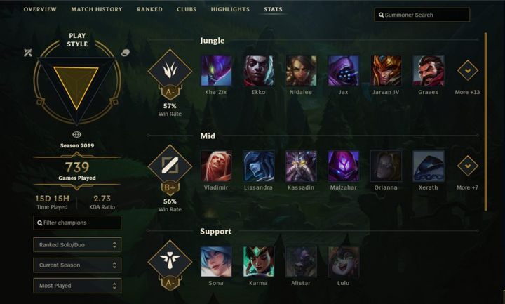 Stats Player Profile League Of Legends Game Guide Gamepressure