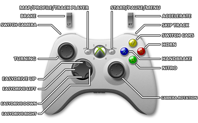 Beginner Manieren Baffle Xbox 360 | Controls - Need for Speed: Most Wanted (2012) Game Guide |  gamepressure.com