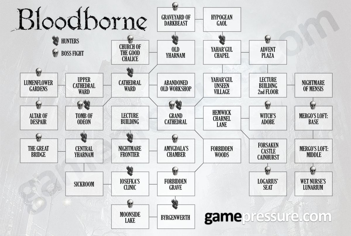 Bloodborne - World map