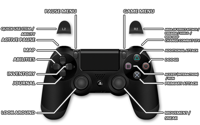 windows 10 ps3 controller switching button layouts windows 10 ps3 controller switching button layouts