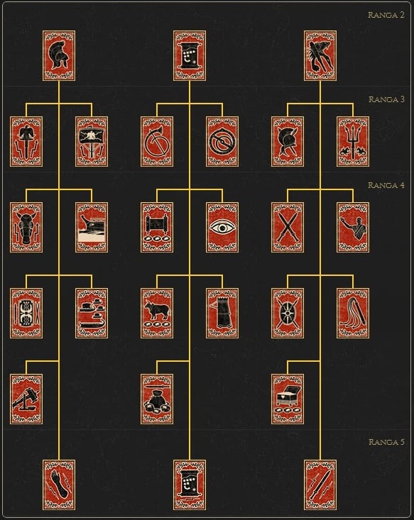 warhammer total war assassin skill tree